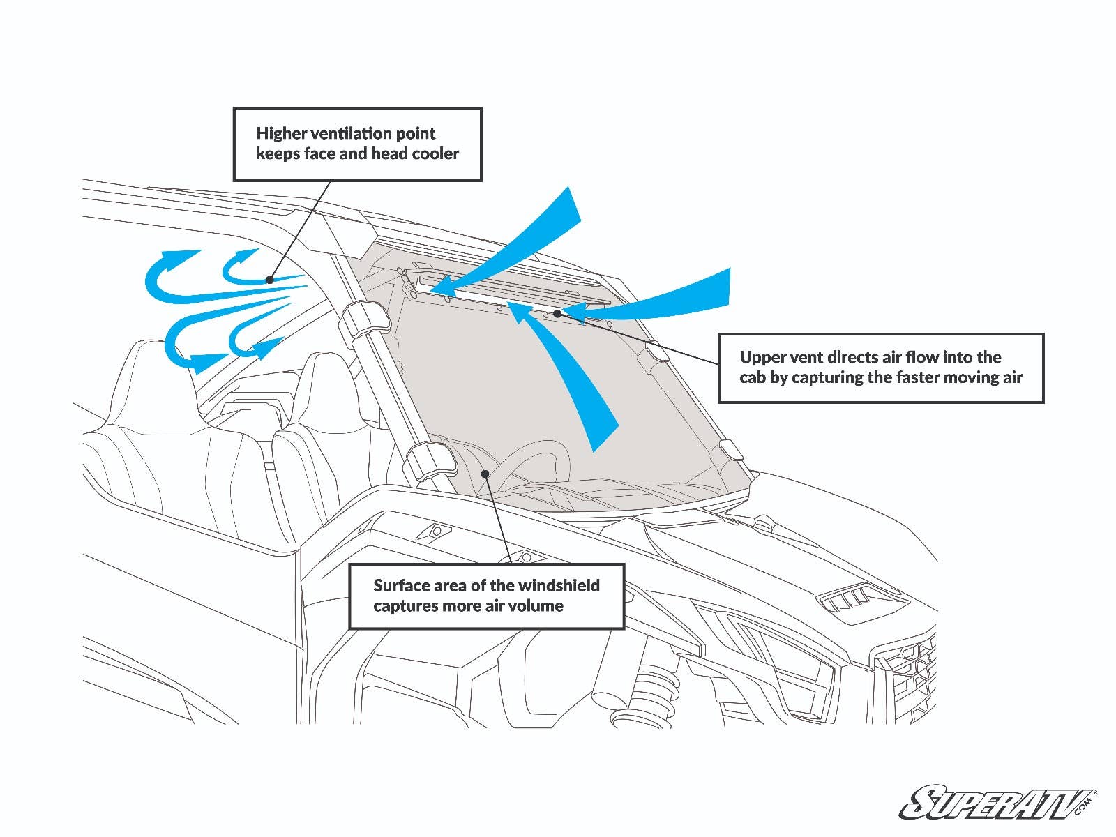 HONDA TALON 1000X SCRATCH-RESISTANT VENTED FULL WINDSHIELD